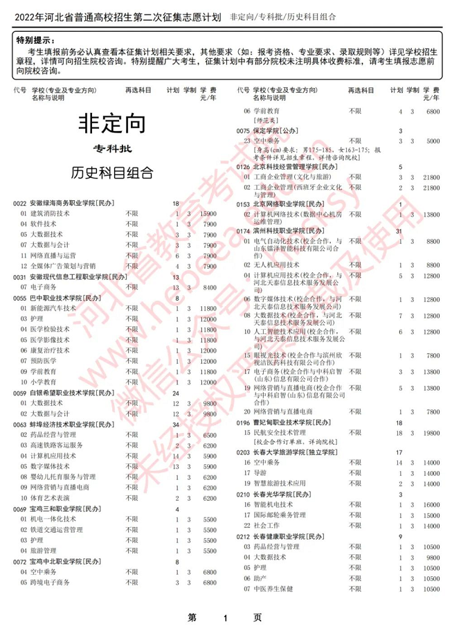 2022河北专科征集志愿：2022年河北省专科批第二次专科补录学校名单