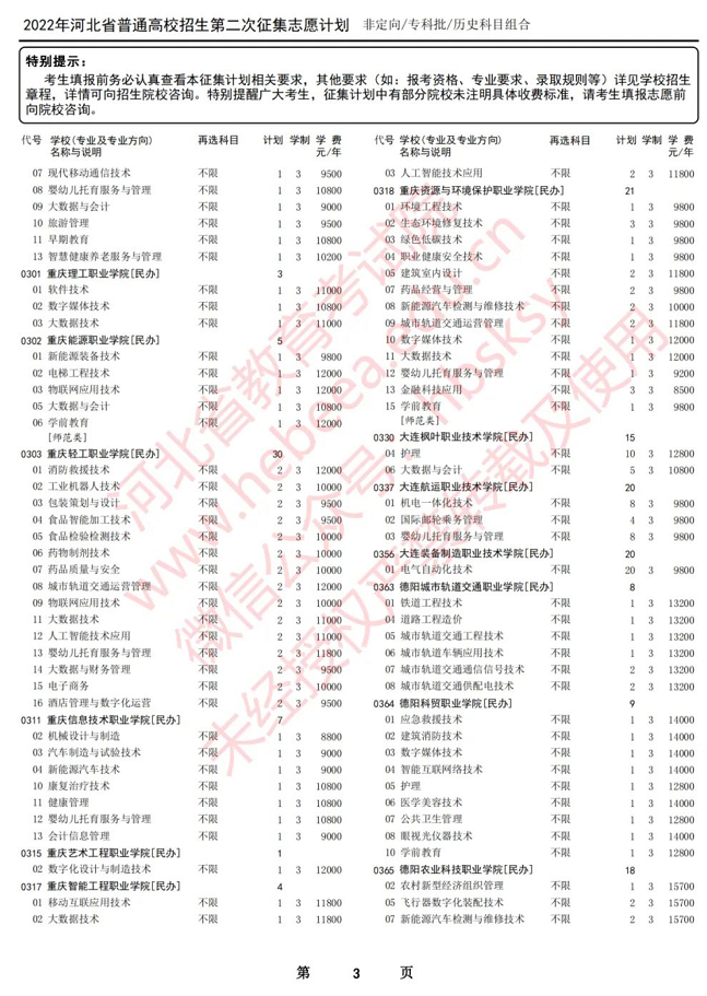2022河北专科征集志愿：2022年河北省专科批第二次专科补录学校名单