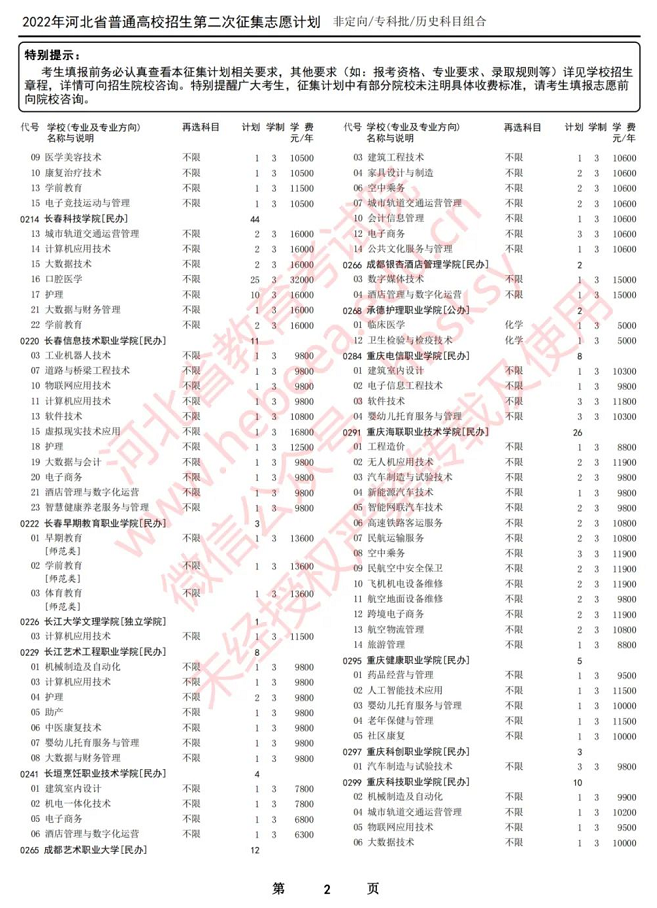 2022河北专科征集志愿：2022年河北省专科批第二次专科补录学校名单