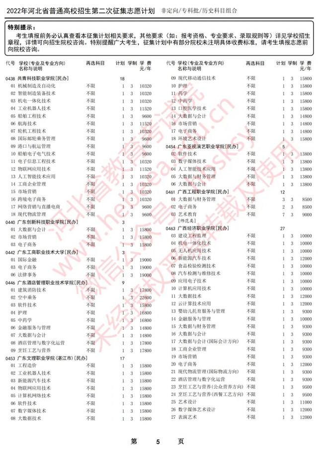 2022河北专科征集志愿：2022年河北省专科批第二次专科补录学校名单