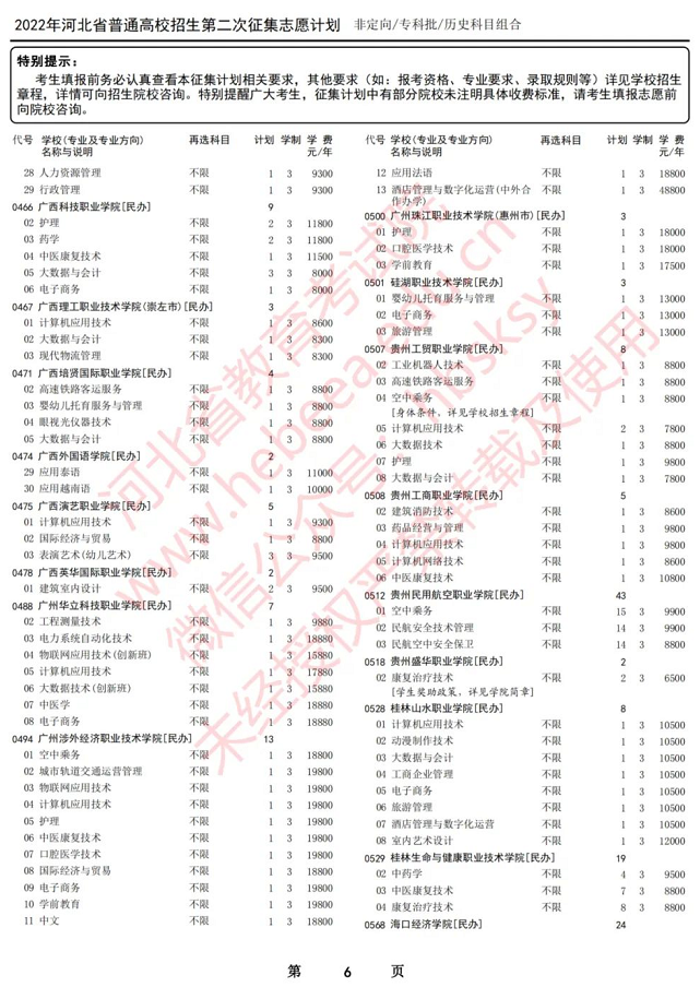 2022河北专科征集志愿：2022年河北省专科批第二次专科补录学校名单