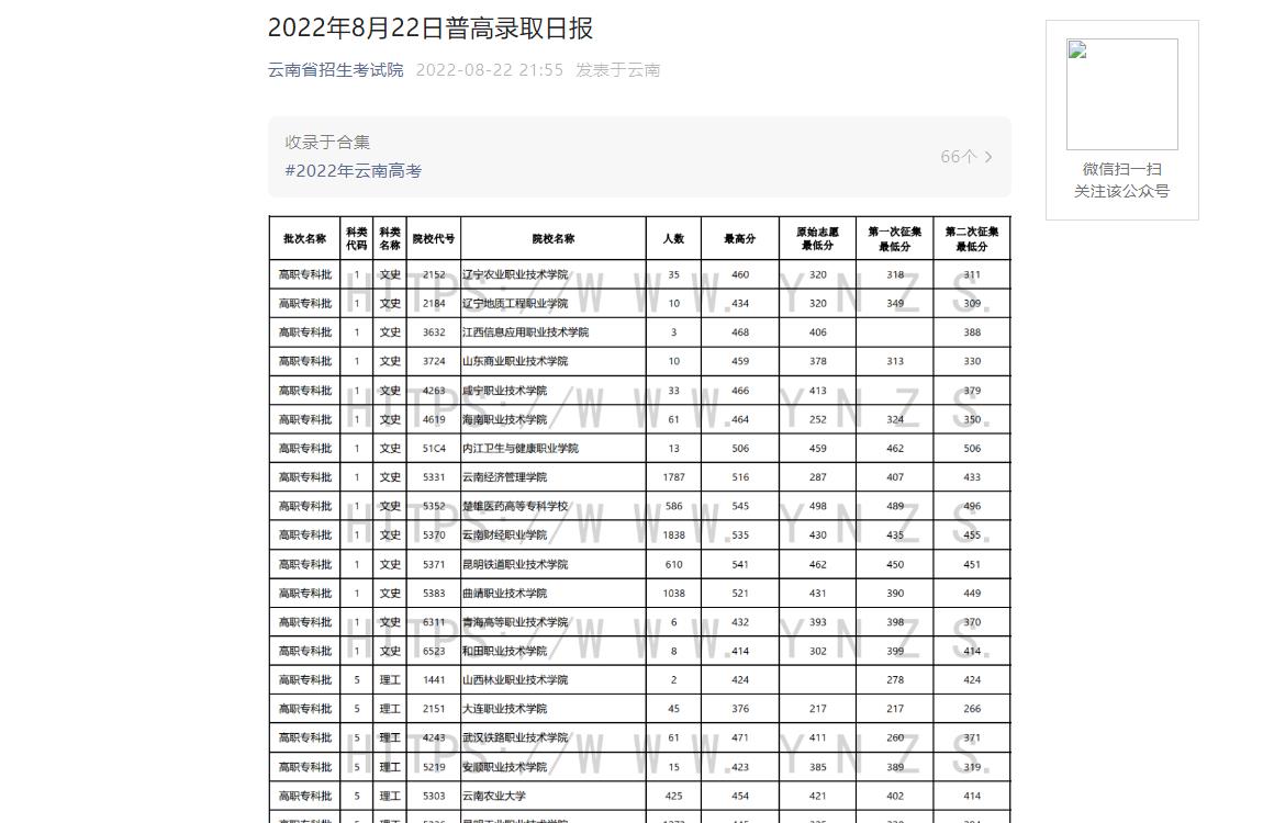 云南2022年8月22日普高錄取日?qǐng)?bào)