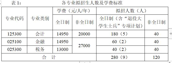 2023广西财经学院研究生招生简章