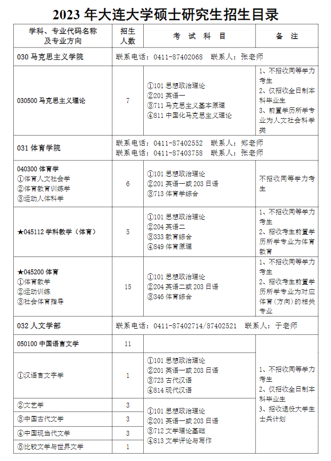 2023大连大学研究生招生计划-各专业招生人数是多少