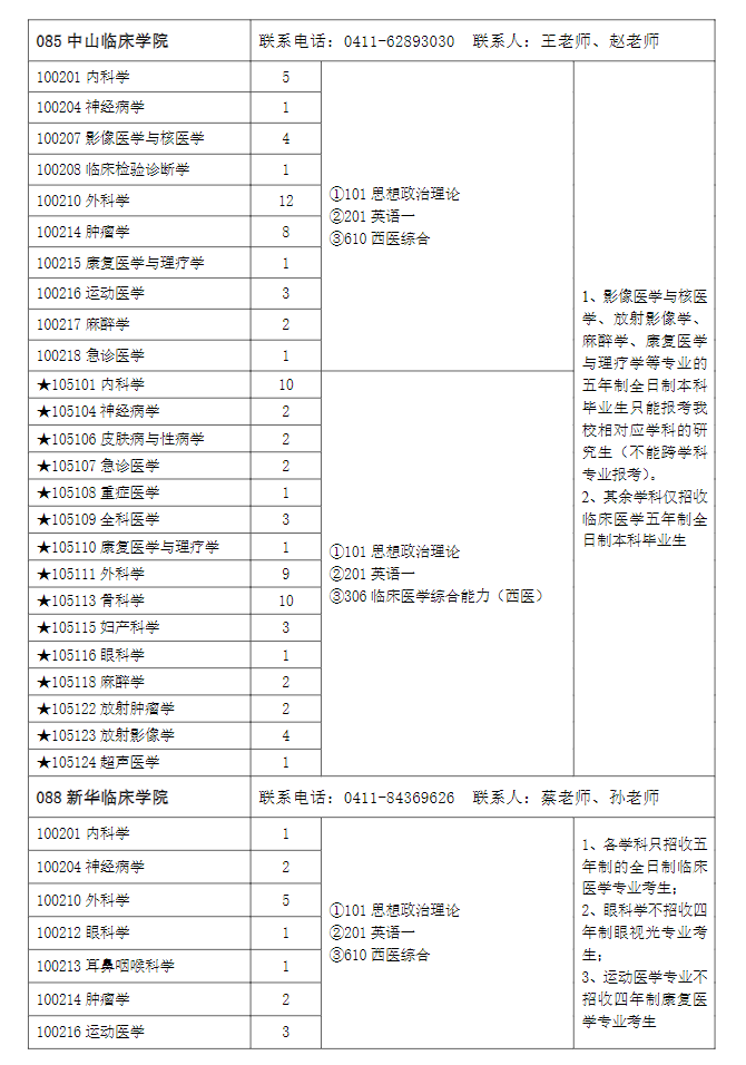 2023大连大学研究生招生计划-各专业招生人数是多少