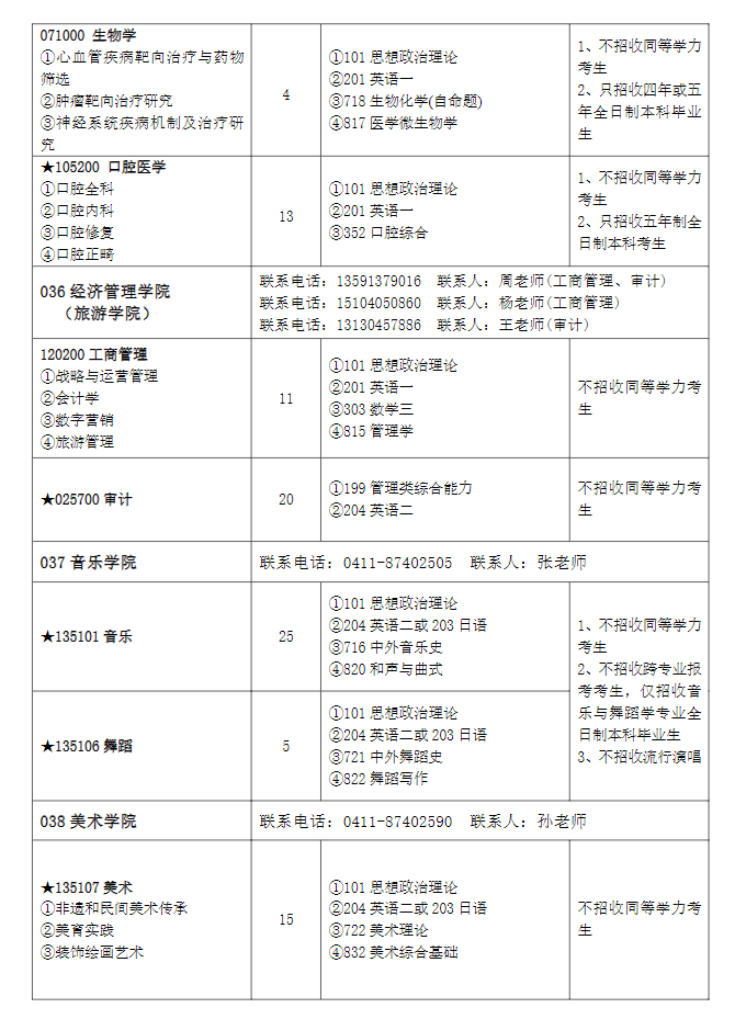 2023大连大学研究生招生计划-各专业招生人数是多少