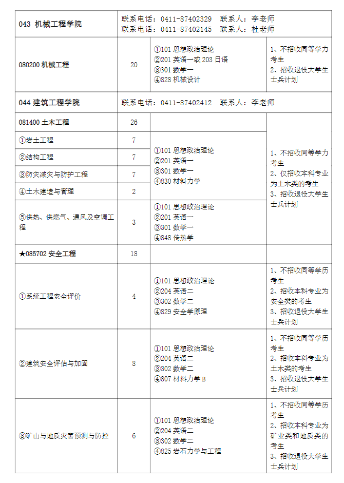 2023大连大学研究生招生计划-各专业招生人数是多少