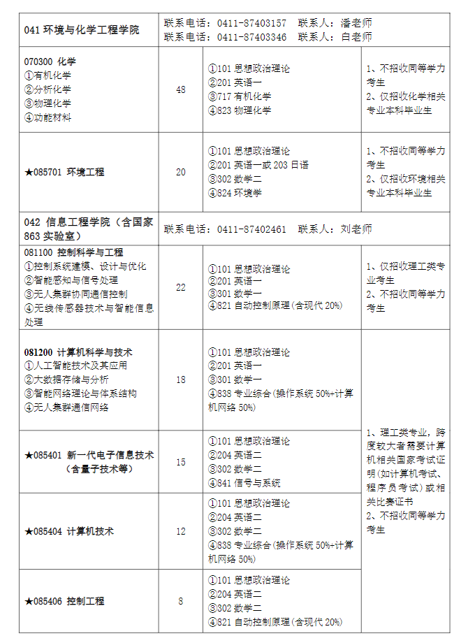 2023大连大学研究生招生计划-各专业招生人数是多少