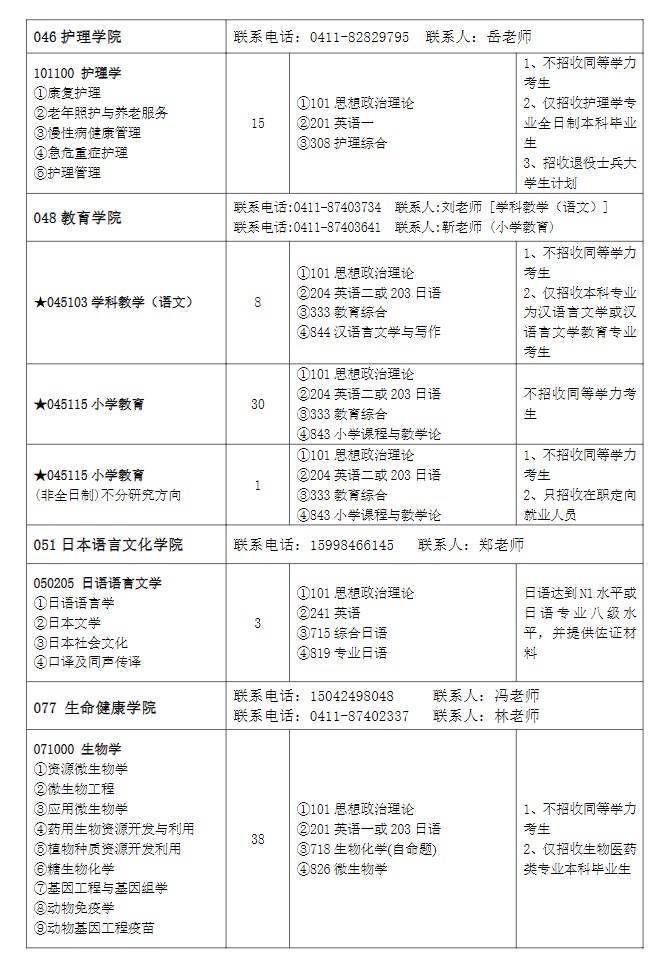 2023大连大学研究生招生计划-各专业招生人数是多少