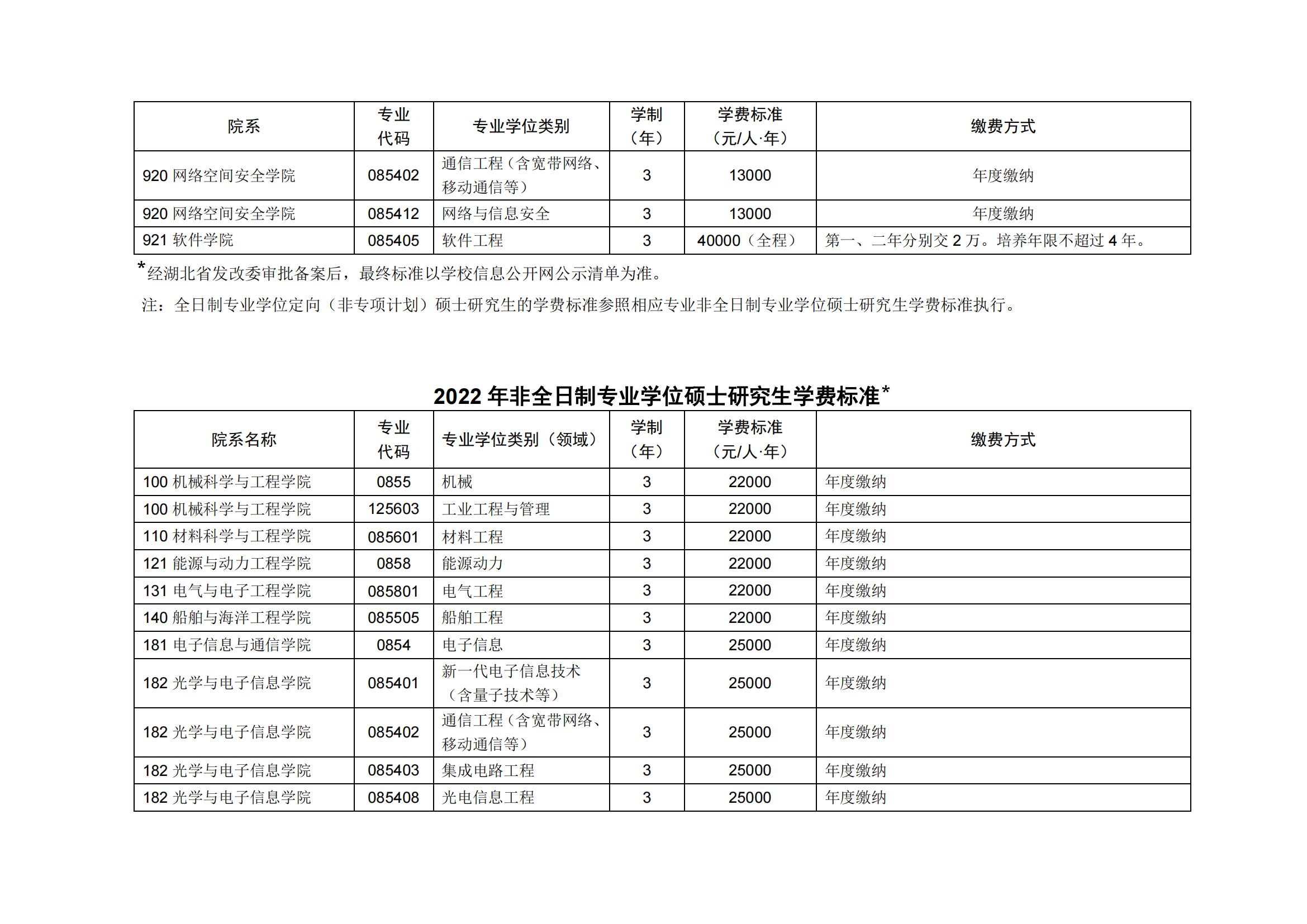 2022华中科技大学研究生学费多少钱一年-各专业收费标准