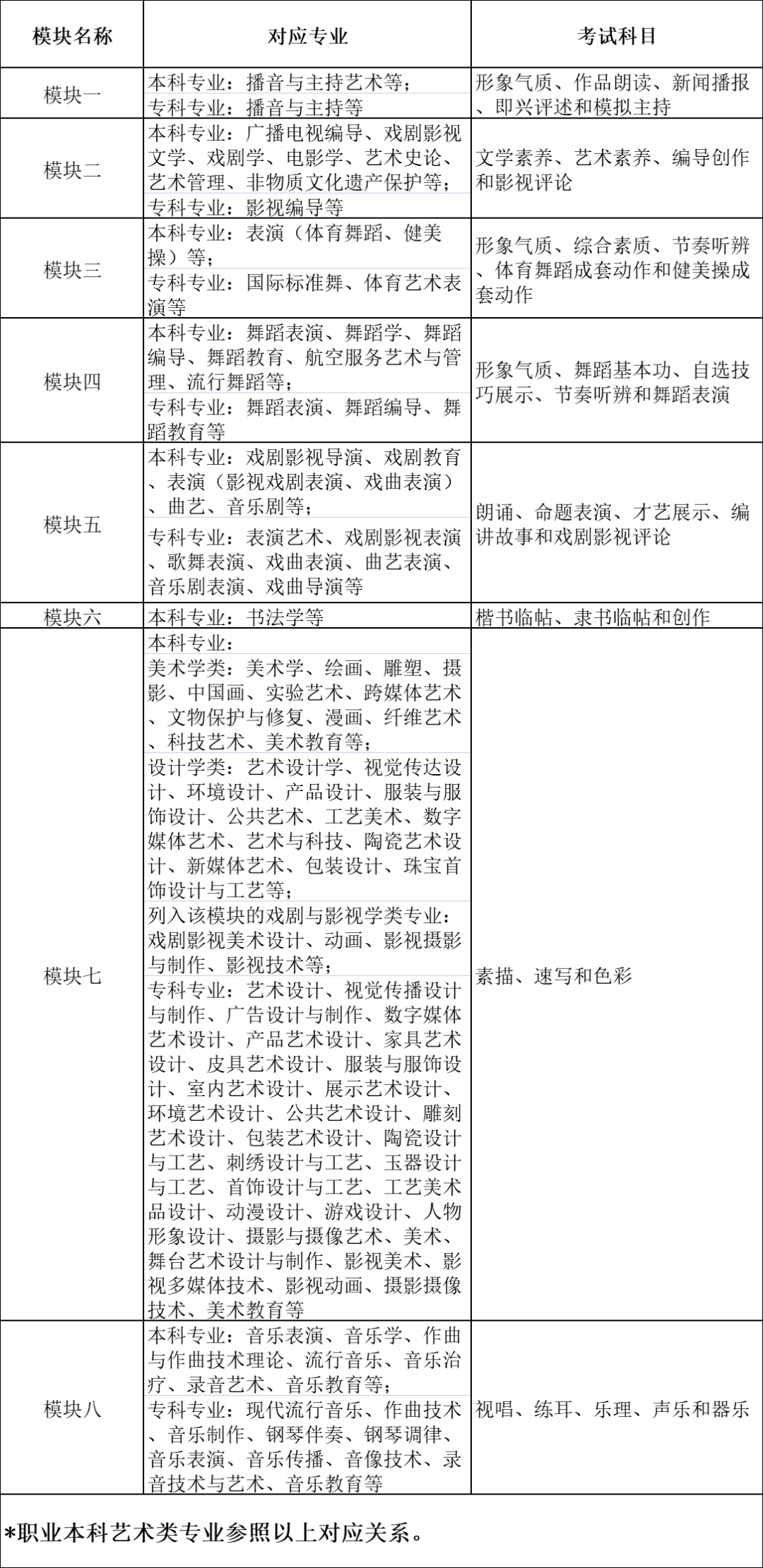 安徽关于做好2023年普通高等学校艺术类专业招生考试工作的通知