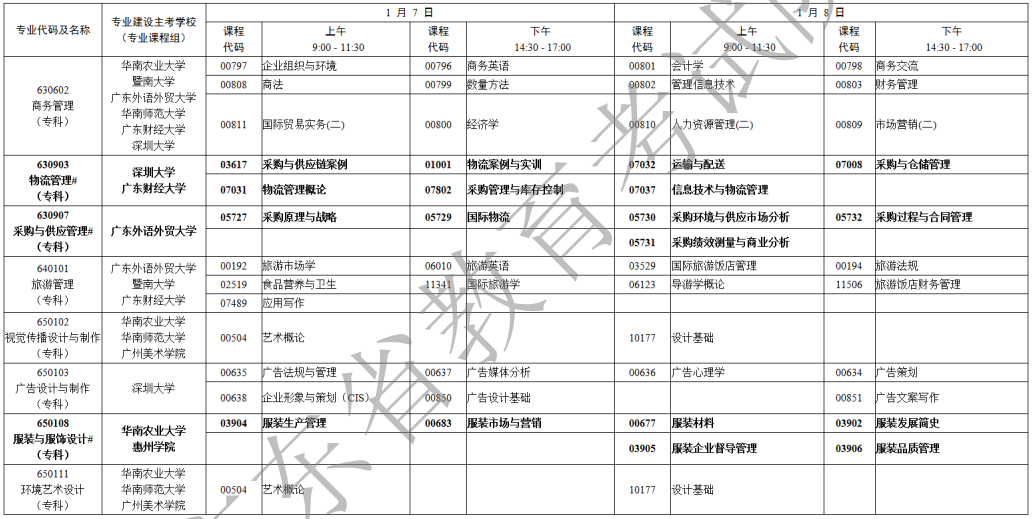广东省2023年1月自考专业开考课程考试时间安排表