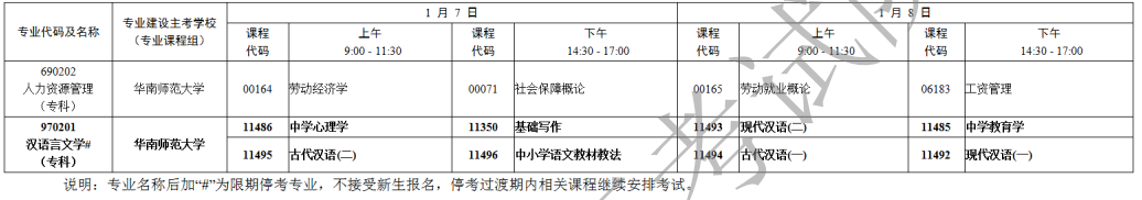 广东省2023年1月自考专业开考课程考试时间安排表