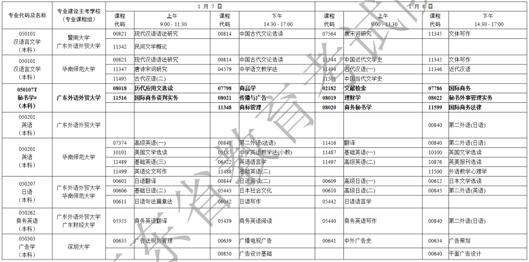 广东省2023年1月自考专业开考课程考试时间安排表