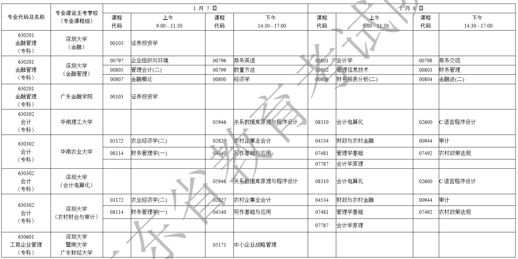 广东省2023年1月自考专业开考课程考试时间安排表