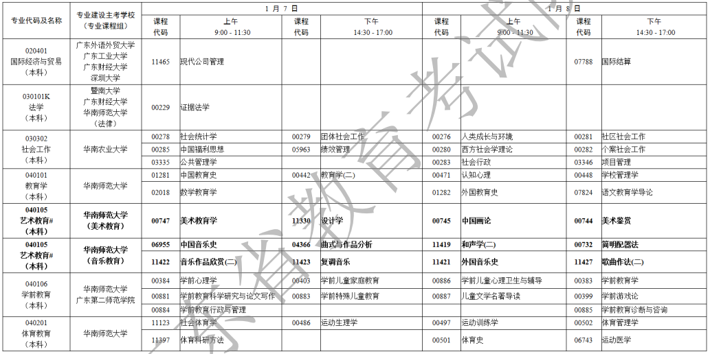 广东省2023年1月自考专业开考课程考试时间安排表