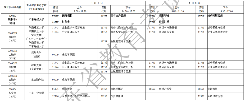 广东省2023年1月自考专业开考课程考试时间安排表