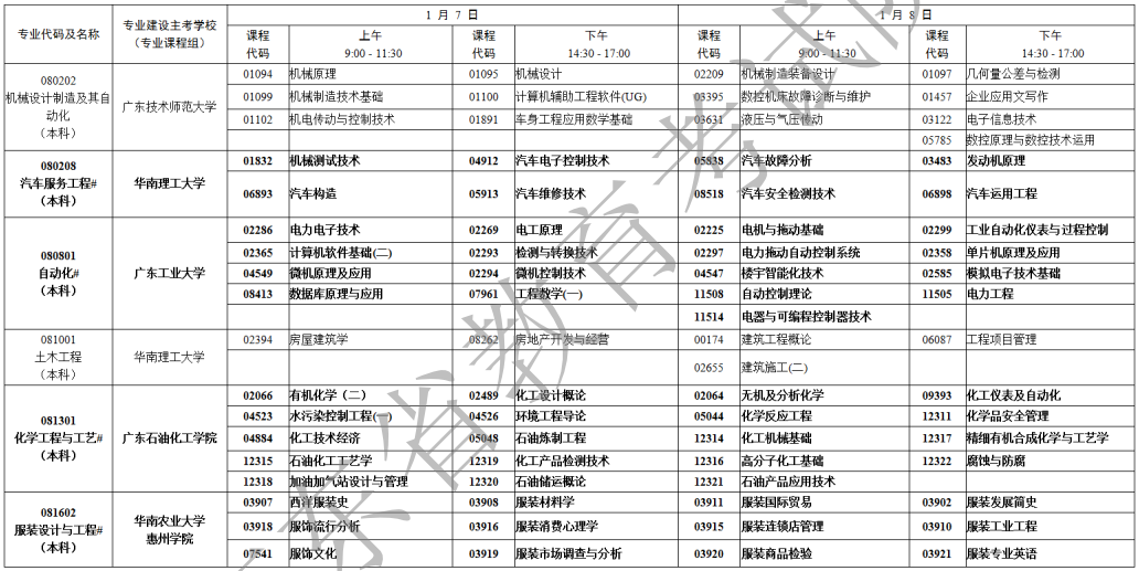 广东省2023年1月自考专业开考课程考试时间安排表
