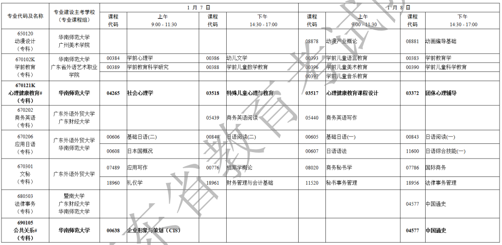 广东省2023年1月自考专业开考课程考试时间安排表