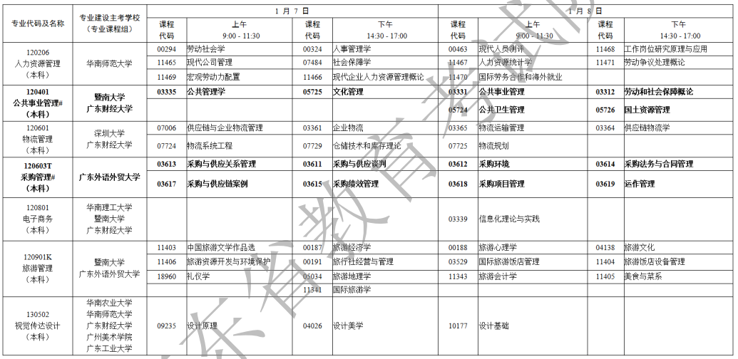 广东省2023年1月自考专业开考课程考试时间安排表