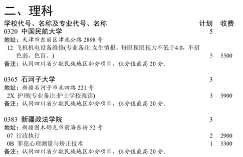 2022年四川專科征集志愿補(bǔ)錄院校-四川?？普骷驹柑顖?bào)時(shí)間及分?jǐn)?shù)線