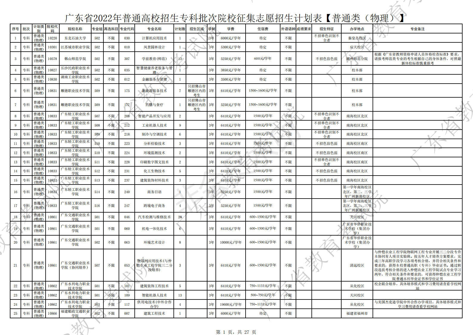 广东专科征集志愿的院校名单2022-2022年广东专科征集志愿填报及录取时间