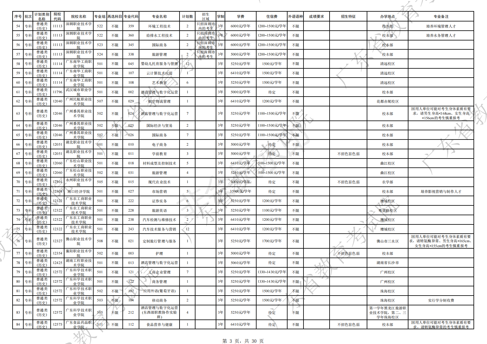 广东专科征集志愿的院校名单2022-2022年广东专科征集志愿填报及录取时间