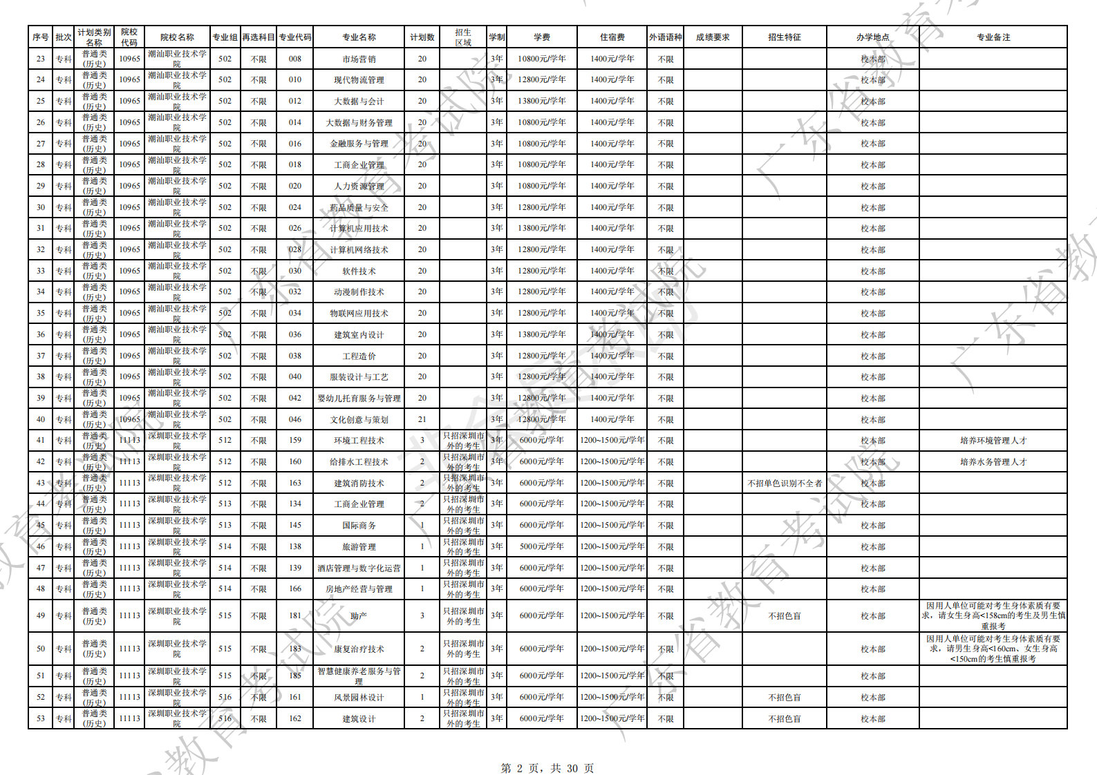 广东专科征集志愿的院校名单2022-2022年广东专科征集志愿填报及录取时间
