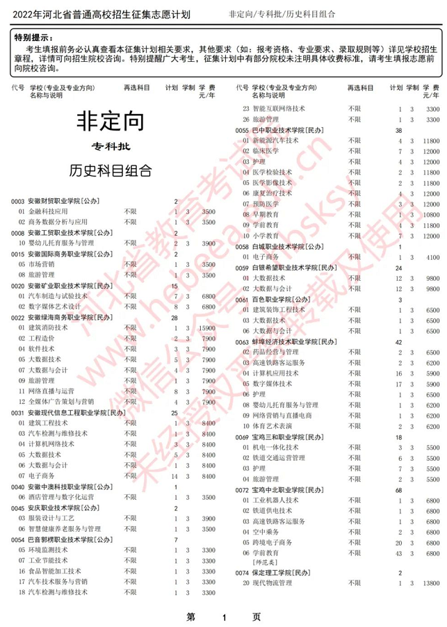 2022河北專科征集志愿的院校名單：2022年河北?？婆谝淮握骷驹赣媱? />2022河北?？普骷驹傅脑盒Ｃ麊危?022年河北?？婆谝淮握骷驹赣媱?/a></div><div   id=