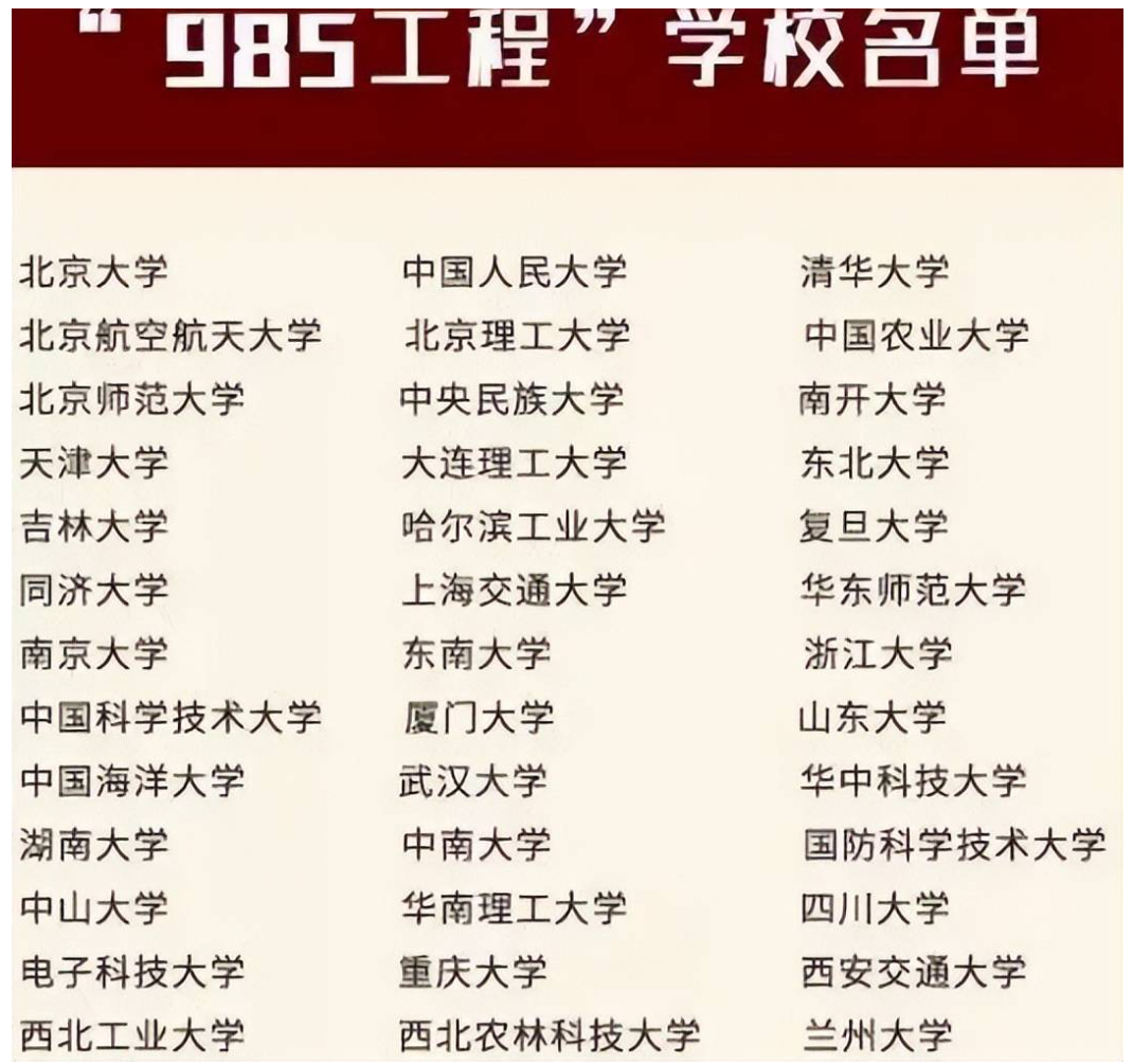 全國39所985大學專業(yè)：985大學最好的專業(yè)有哪些？