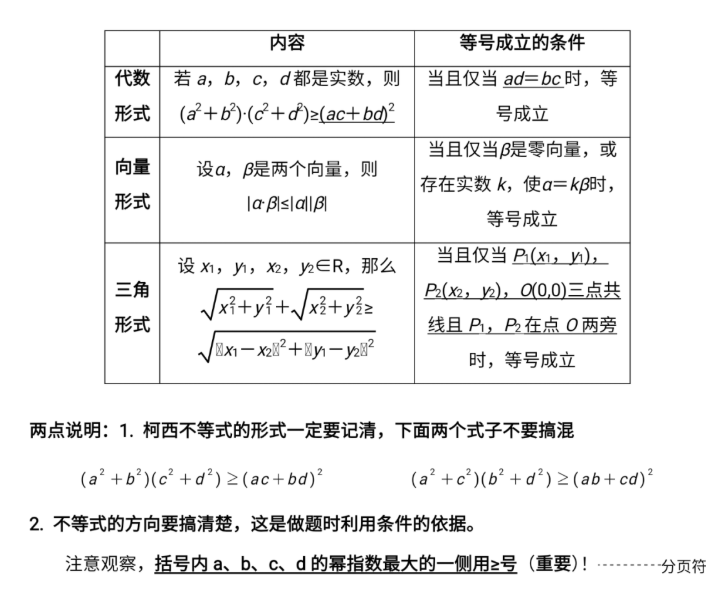 柯西不等式高中公式 柯西不等式6個(gè)?？蓟绢}型