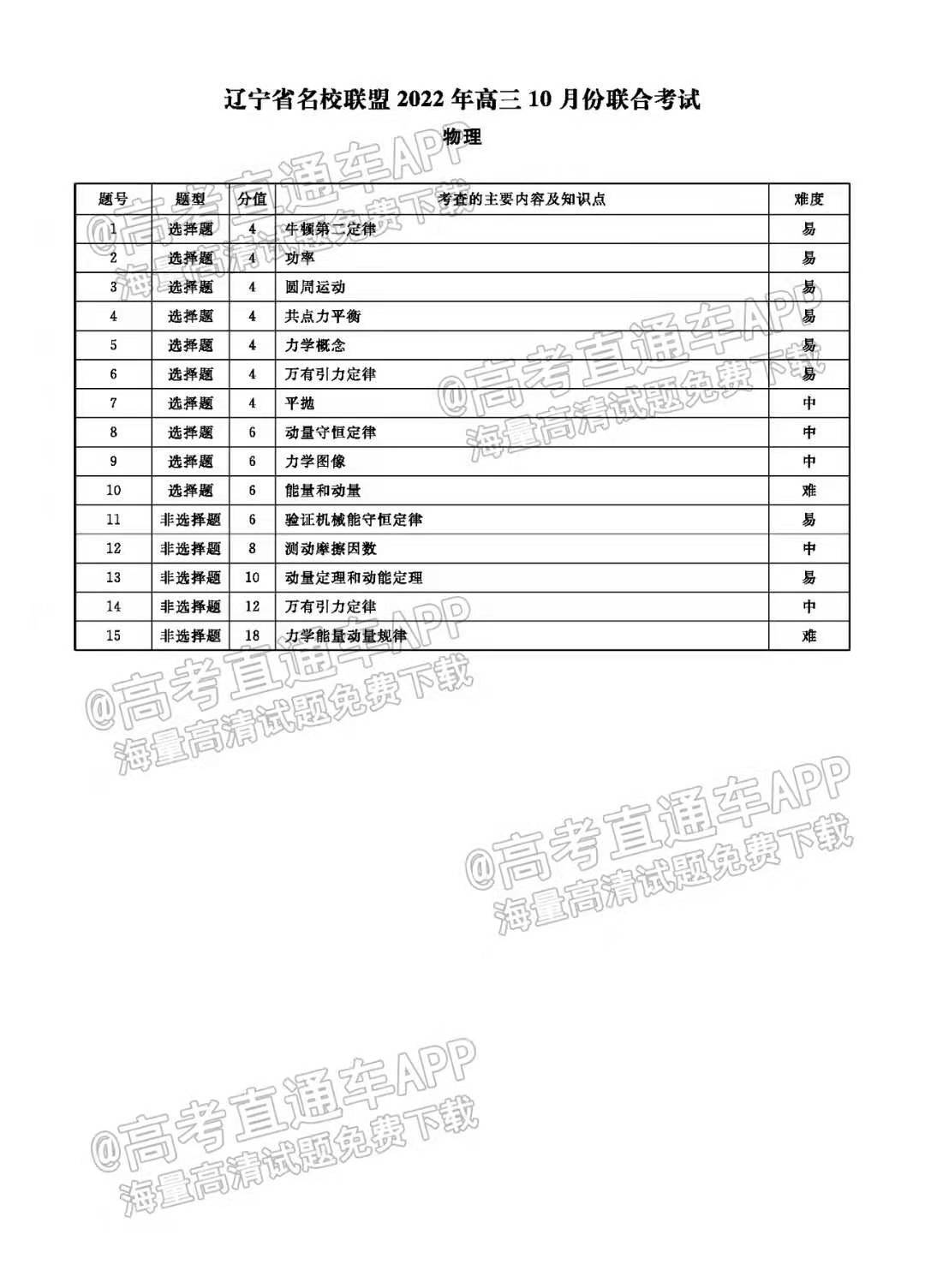 2023辽宁名校联盟高三10月联考物理试题及参考答案（已更新）