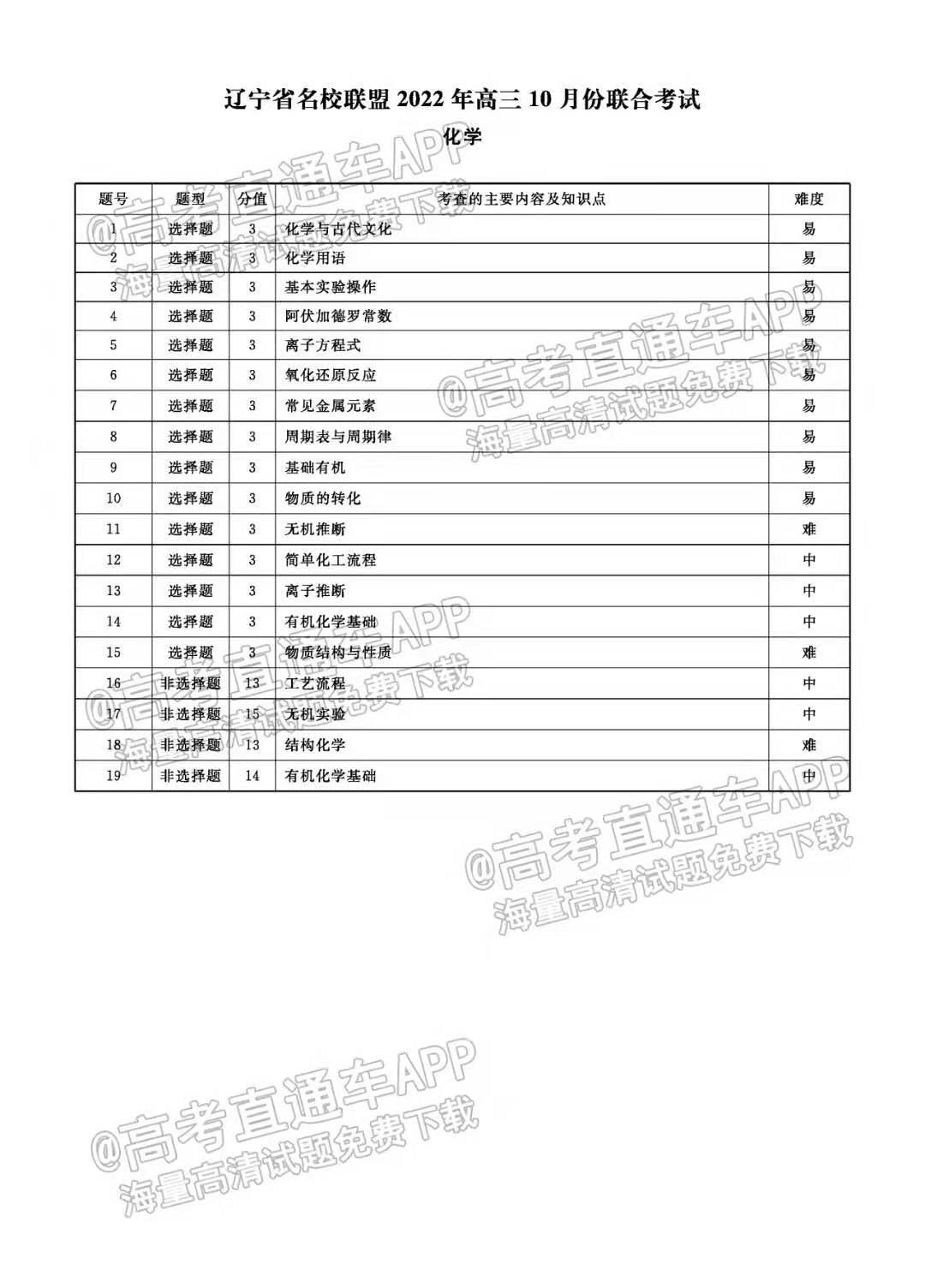 2023辽宁名校联盟高三10月联考化学试题及参考答案（已更新）