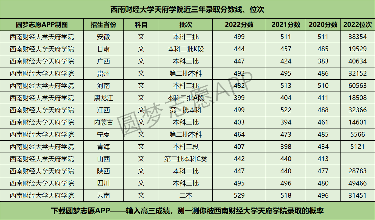 西南财经大学排名全国排名(西南财经大学排名全国排名第几)
