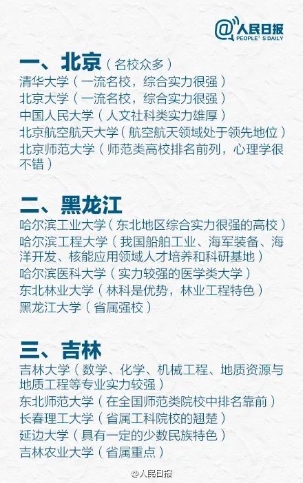 各省前五名大學(xué)人民日報2022-全國各省最好的大學(xué)2023參考