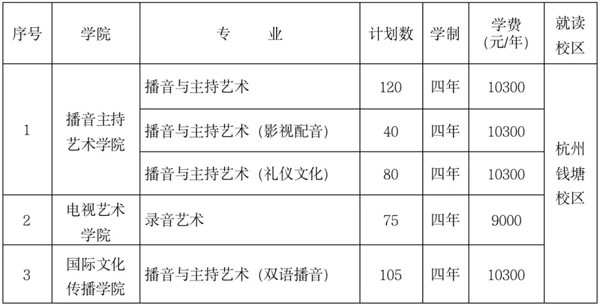 2023艺考生参考｜浙江传媒学院2022年艺术类本科专业拟招生计划