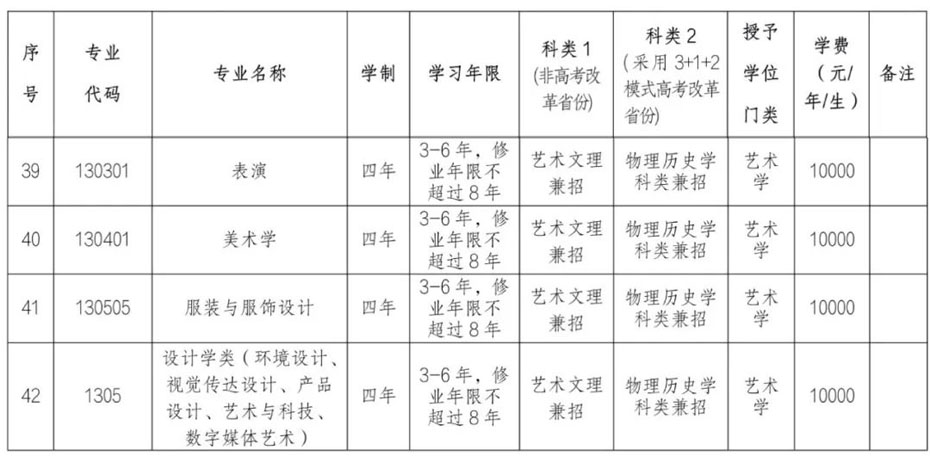 2023艺考生参考｜大连工业大学2022年本科招生章程（含艺术类）