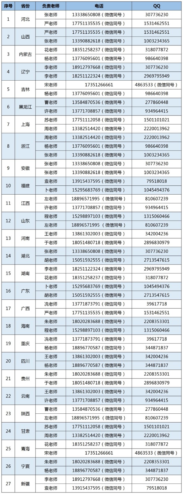 <a href='/zhuanlan/jiangsuzk/67/'>苏州百年职业学院</a>2022年省外负责老师联系表