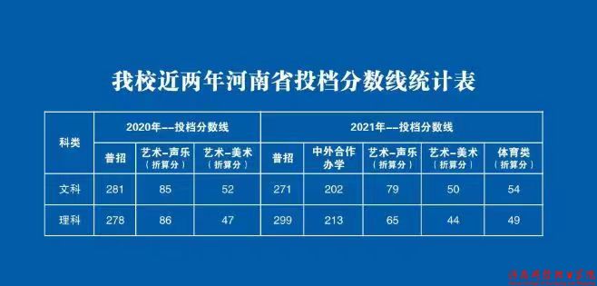 河南测绘职业学院2022咨询电话