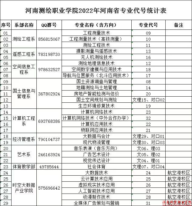 河南测绘职业学院2022咨询电话