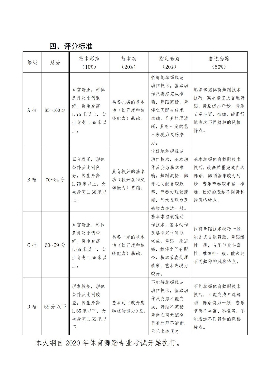 天津2023年体育舞蹈专业术科统考安排出炉