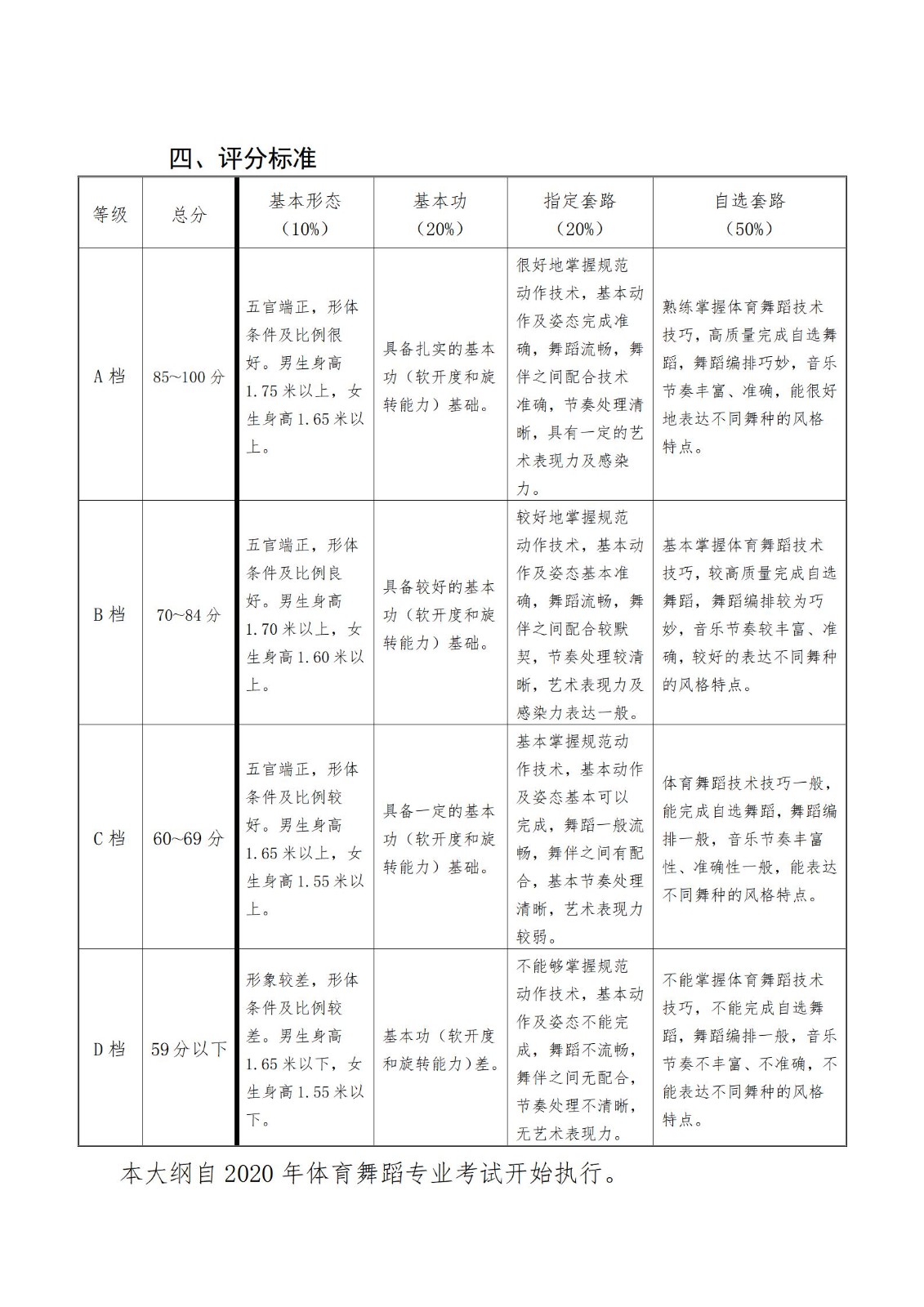 【艺术类统考】天津2023年体育舞蹈统考大纲公布！